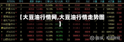【大豆油行情网,大豆油行情走势图】-第2张图片