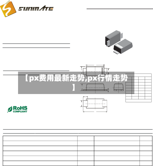 【px费用最新走势,px行情走势】