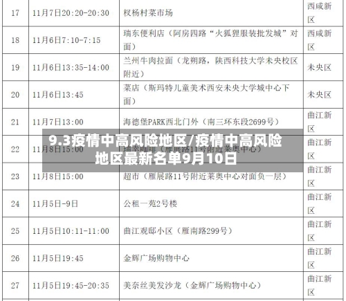 9.3疫情中高风险地区/疫情中高风险地区最新名单9月10日