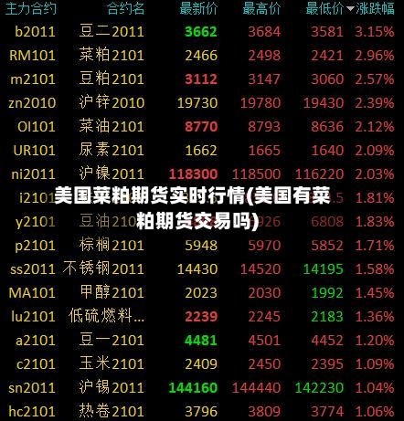 美国菜粕期货实时行情(美国有菜粕期货交易吗)-第2张图片
