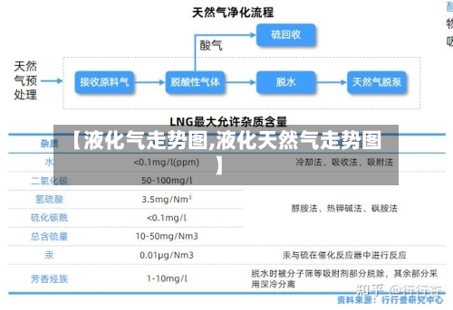 【液化气走势图,液化天然气走势图】-第2张图片
