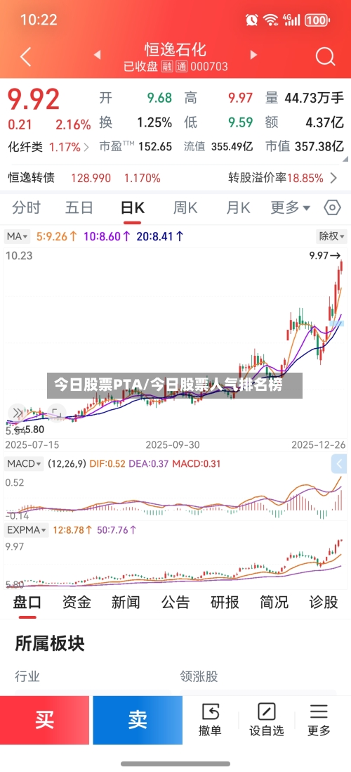 今日股票PTA/今日股票人气排名榜-第2张图片