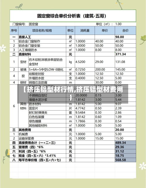 【挤压铝型材行情,挤压铝型材费用】