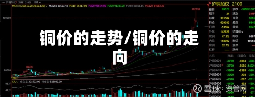 铜价的走势/铜价的走向-第3张图片