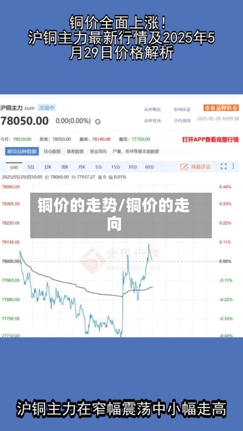 铜价的走势/铜价的走向-第2张图片