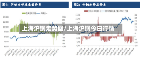 上海沪铜走势图/上海沪铜今日行情-第2张图片