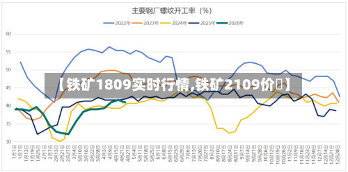 【铁矿1809实时行情,铁矿2109价挌】-第3张图片