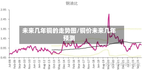 未来几年铜的走势图/铜价未来几年预测
