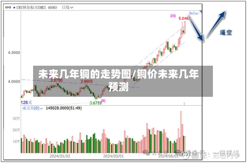 未来几年铜的走势图/铜价未来几年预测-第2张图片