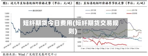 短纤期货今日费用(短纤期货交易规则)
