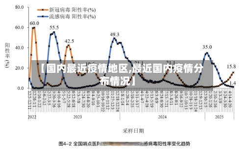 【国内最近疫情地区,最近国内疫情分布情况】