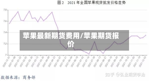 苹果最新期货费用/苹果期货报价-第3张图片