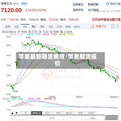 苹果最新期货费用/苹果期货报价-第2张图片