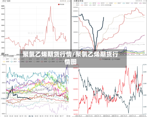 聚氯乙烯期货行情/聚氯乙烯期货行情图-第2张图片