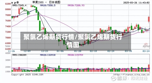 聚氯乙烯期货行情/聚氯乙烯期货行情图