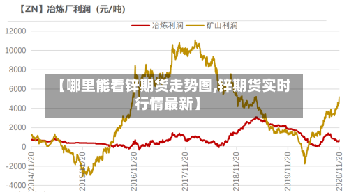 【哪里能看锌期货走势图,锌期货实时行情最新】-第2张图片