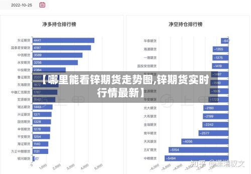【哪里能看锌期货走势图,锌期货实时行情最新】-第3张图片