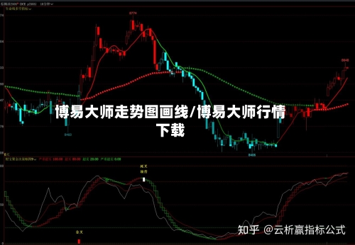 博易大师走势图画线/博易大师行情下载