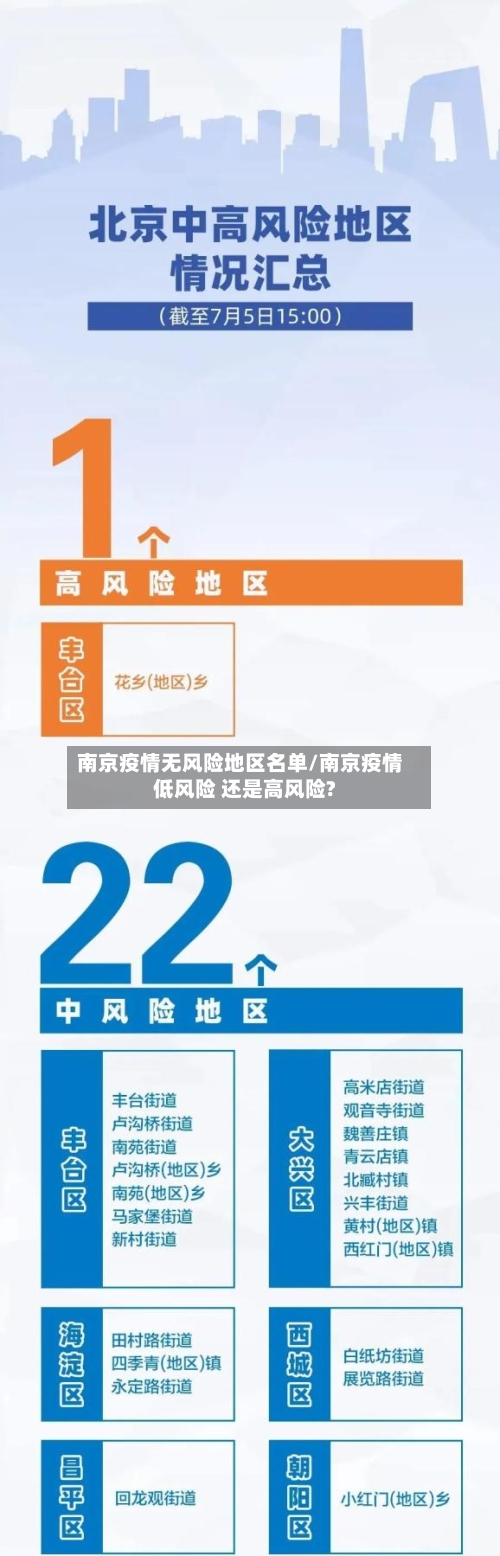 南京疫情无风险地区名单/南京疫情低风险 还是高风险?-第2张图片