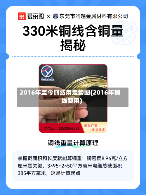 2016年至今铜费用走势图(2016年铜线费用)-第2张图片