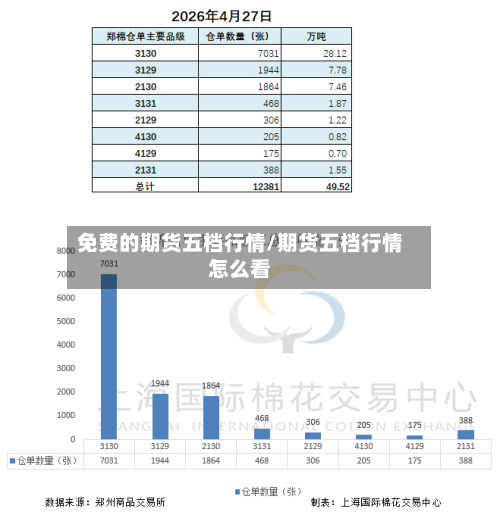 免费的期货五档行情/期货五档行情怎么看