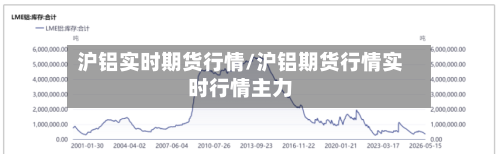 沪铝实时期货行情/沪铝期货行情实时行情主力-第2张图片