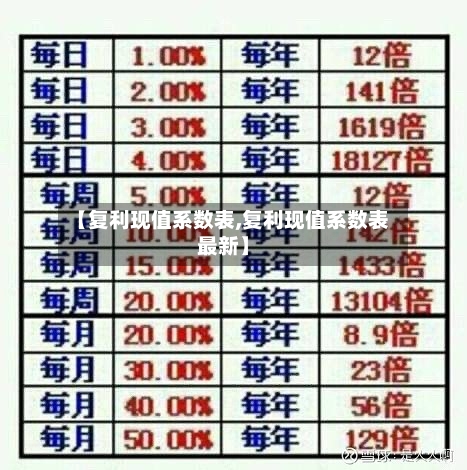 【复利现值系数表,复利现值系数表最新】-第2张图片