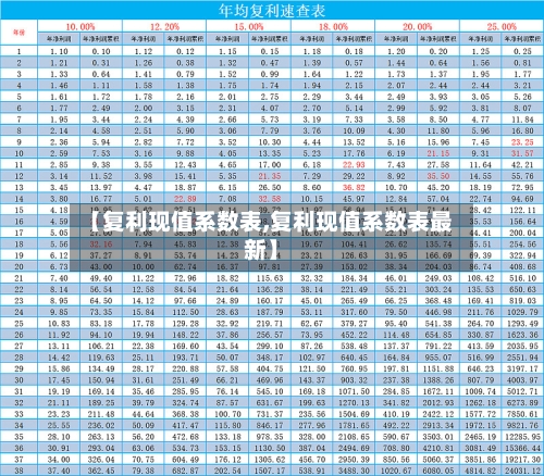 【复利现值系数表,复利现值系数表最新】