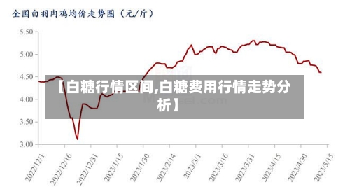 【白糖行情区间,白糖费用行情走势分析】-第2张图片