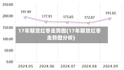 17年期货红枣走势图(17年期货红枣走势图分析)-第3张图片