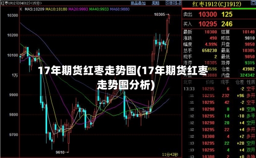 17年期货红枣走势图(17年期货红枣走势图分析)-第2张图片