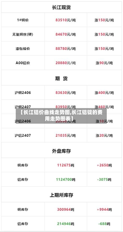 【长江铝价曲线走势图,长江铝锭的费用走势图表】