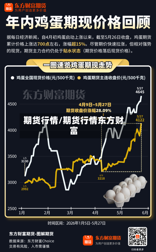 期货行情/期货行情东方财富