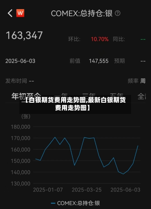 【白银期货费用走势图,最新白银期货费用走势图】