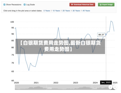 【白银期货费用走势图,最新白银期货费用走势图】-第3张图片