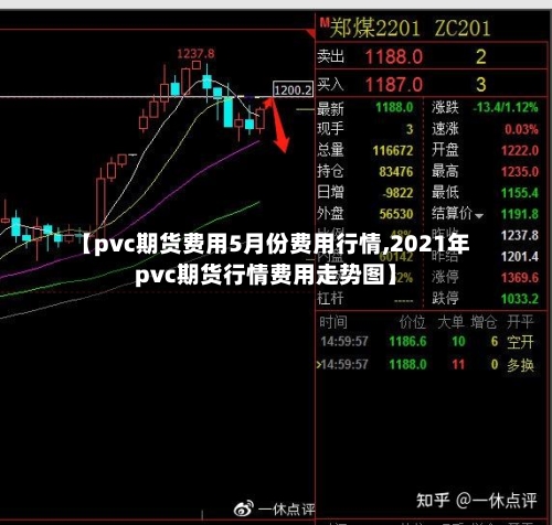 【pvc期货费用5月份费用行情,2021年pvc期货行情费用走势图】