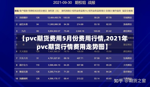 【pvc期货费用5月份费用行情,2021年pvc期货行情费用走势图】-第2张图片