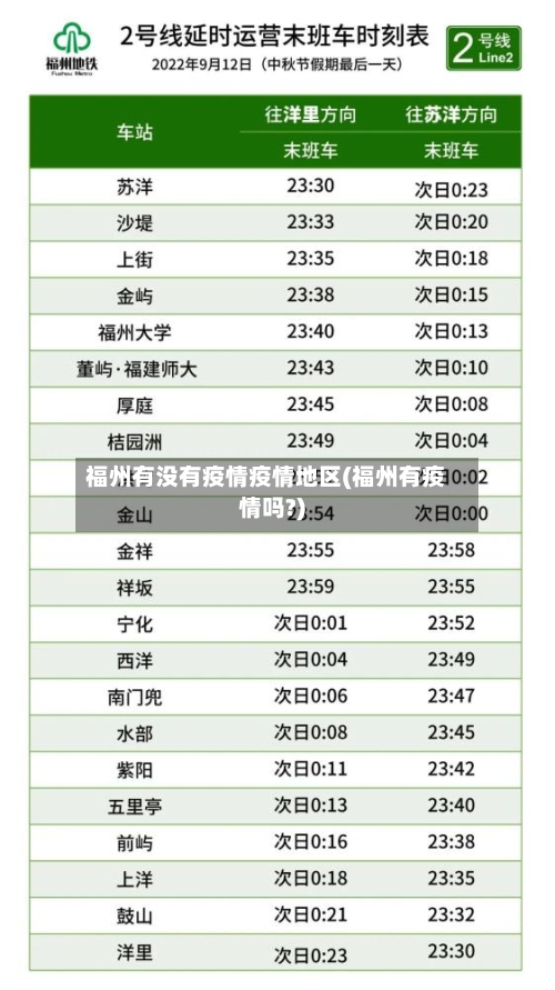 福州有没有疫情疫情地区(福州有疫情吗?)-第2张图片