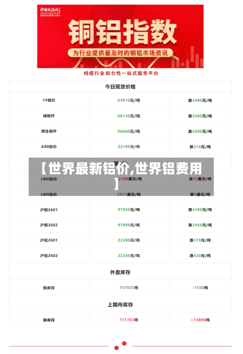 【世界最新铝价,世界铝费用】