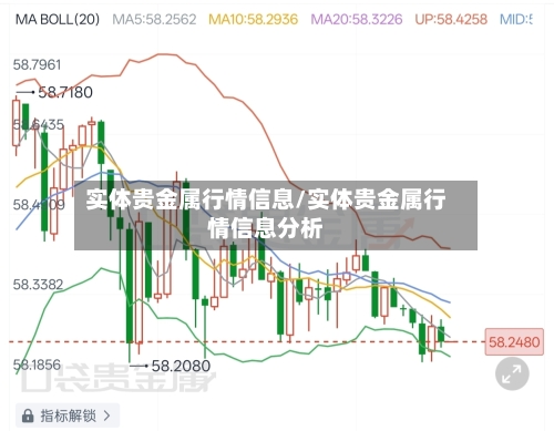 实体贵金属行情信息/实体贵金属行情信息分析