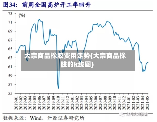 大宗商品橡胶费用走势(大宗商品橡胶的k线图)-第2张图片