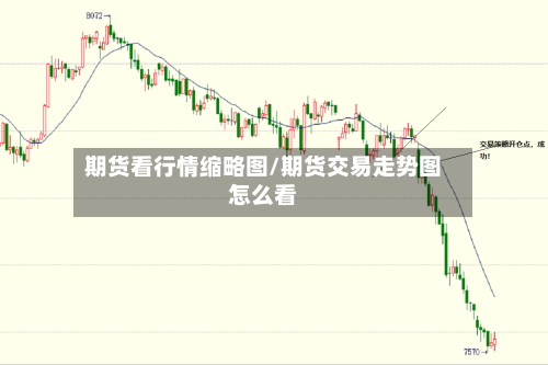 期货看行情缩略图/期货交易走势图怎么看