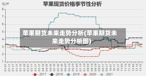 苹果期货未来走势分析(苹果期货未来走势分析图)
