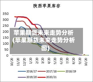 苹果期货未来走势分析(苹果期货未来走势分析图)-第2张图片