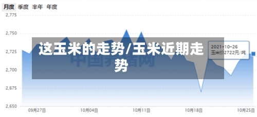 这玉米的走势/玉米近期走势-第3张图片