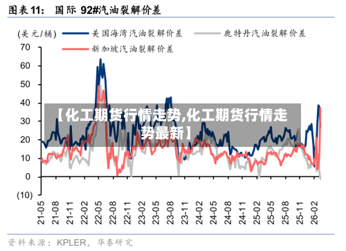 【化工期货行情走势,化工期货行情走势最新】-第3张图片