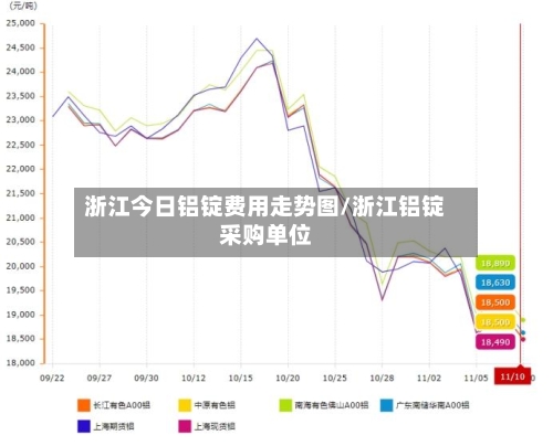 浙江今日铝锭费用走势图/浙江铝锭采购单位-第2张图片