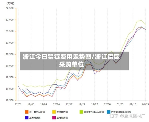 浙江今日铝锭费用走势图/浙江铝锭采购单位