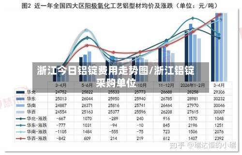 浙江今日铝锭费用走势图/浙江铝锭采购单位-第3张图片
