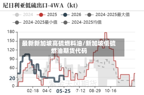 最新新加坡高硫燃料油/新加坡低硫燃油期货代码